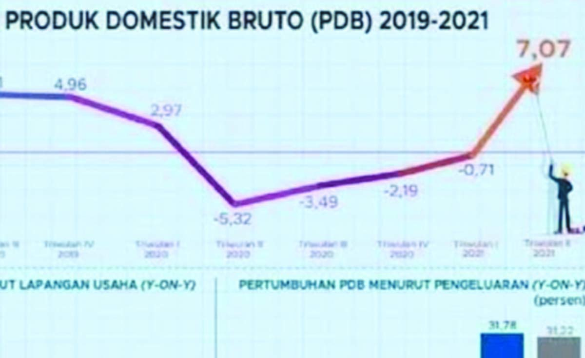 Naik 23 Persen Hingga 2025, Pemerintah Dorong Pertumbuhan Ekonomi ...