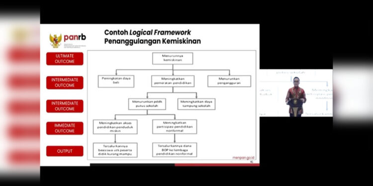 Logical-Framework