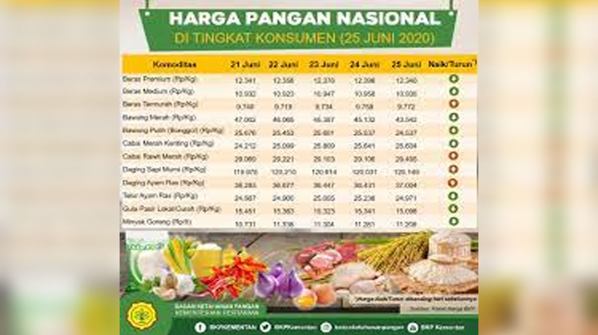 Jelang Lebaran, Harga Sejumlah Komoditas Diklaim Stabil - Www.indopos.co.id