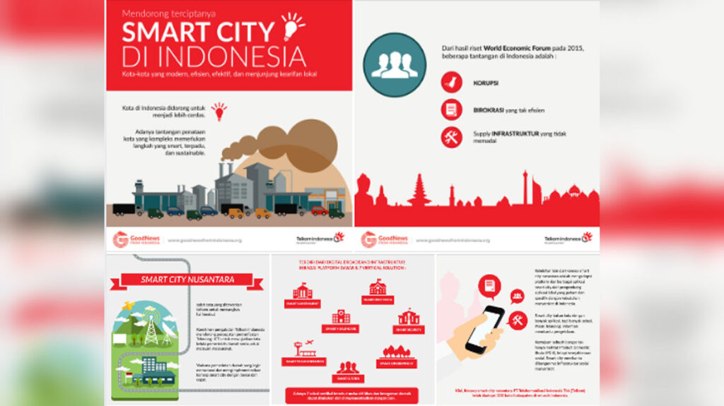 Smart-City