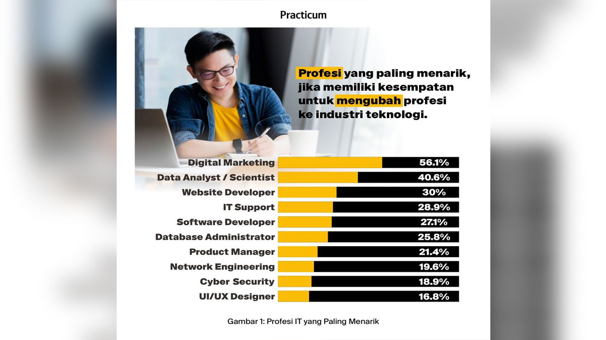 10 Profesi Paling Diminati Untuk Ganti Karir Di Bidang Teknologi Id 8940