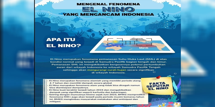 BMKG Ingatkan Fenomena El Nino Berpotensi Ganggu Ketahanan Pangan Nasional, Masyarakat Diimbau Hemat Air - el nino - www.indopos.co.id