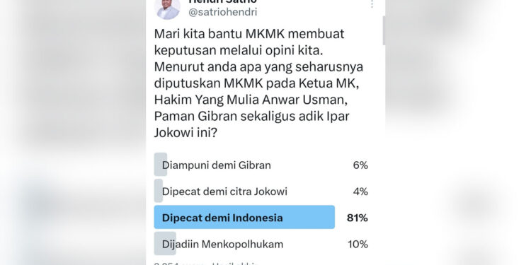 Polling-MKMK