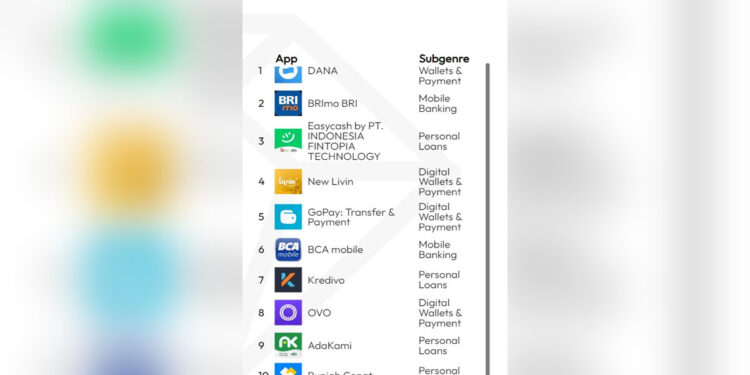 Punya 31,6 Juta User, BRImo Jadi Aplikasi Mobile Banking Paling Banyak ...