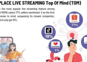 Survei Populix: Shopee Live, Platform Live Streaming Paling Sering ...